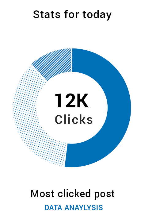 12K Clicks Data Analysis
