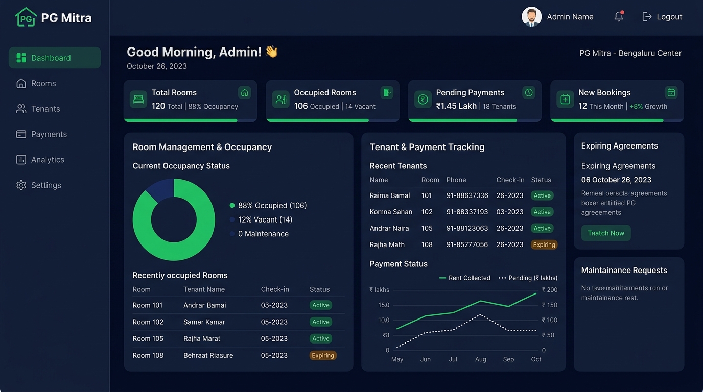 PG Mitra - PG & Hostel Management Platform